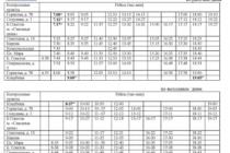 автобус 3 с 22.09.2025г