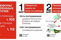 Оказание ПП 1 Оказание ПП 1