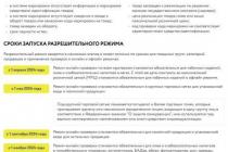 Маркировка